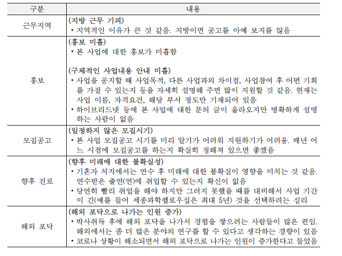 현재 연수생 인터뷰 정리: 지원율이 낮아진 원인