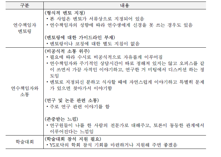 현재 연수생 인터뷰 정리: 상담, 훈련, 경력 개발 등 지원