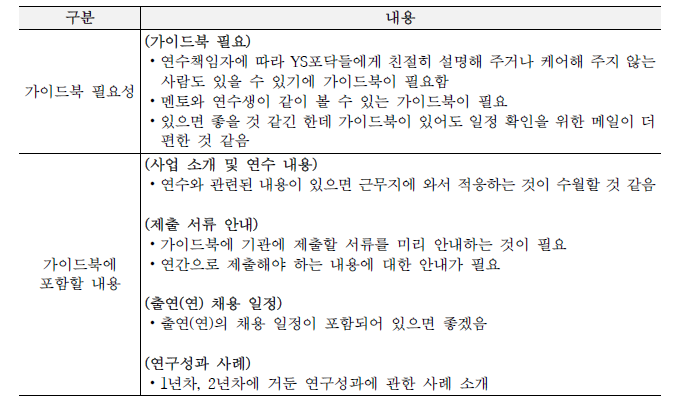 현재 연수생 인터뷰 정리: 연수생 활용 가이드북