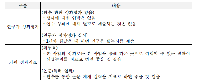 현재 연수생 인터뷰 정리: 본 사업의 성과지표