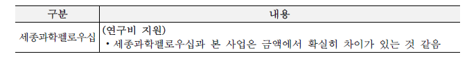 연수 종료자 인터뷰 정리: 본 사업과 유사 지원사업과의 비교