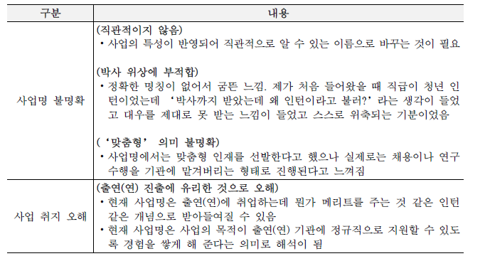 연수 종료자 인터뷰 정리: 본 사업명 적절성