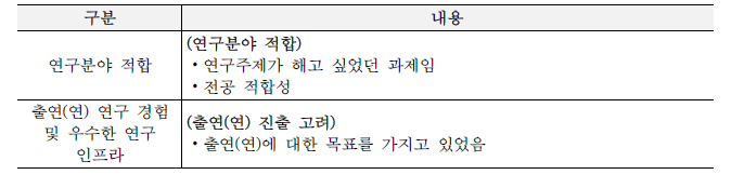 연수 종료자 인터뷰 정리: 지원 이유