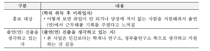 연수 종료자 인터뷰 정리: 홍보 대상