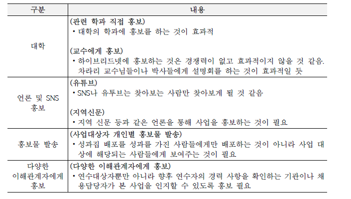 연수 종료자 인터뷰 정리: 홍보 방법/매체