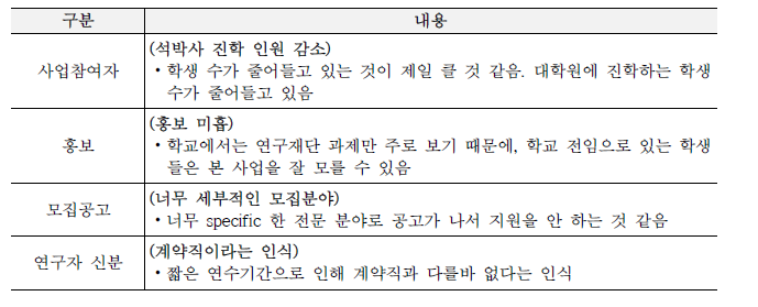 연수 종료자 인터뷰 정리: 지원율이 낮아진 원인