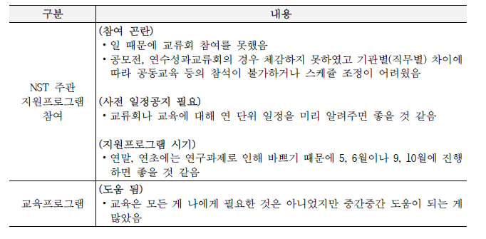 연수 종료자 인터뷰 정리: NST 주관 지원프로그램 효과성