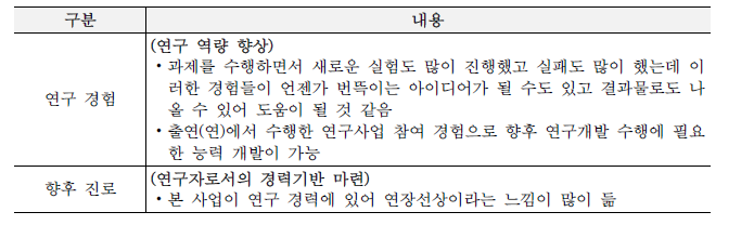 연수 종료자 인터뷰 정리: 본 사업이 본인에게 주는 의미