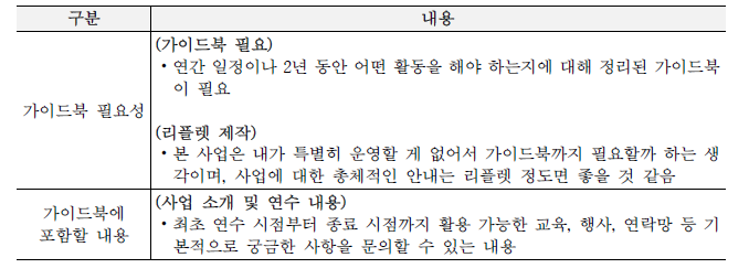 연수 종료자 인터뷰 정리: 연수생 활용 가이드북