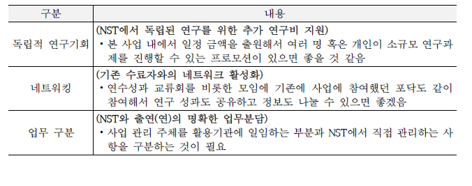 연수 종료자 인터뷰 정리: 요청사항 및 기타