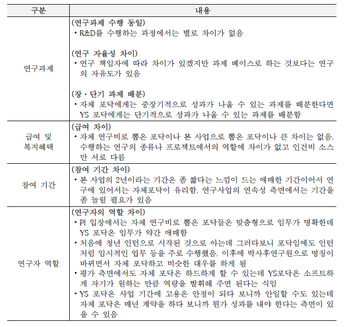 연수책임자 인터뷰 정리: 본 사업과 자체 포닥과의 비교