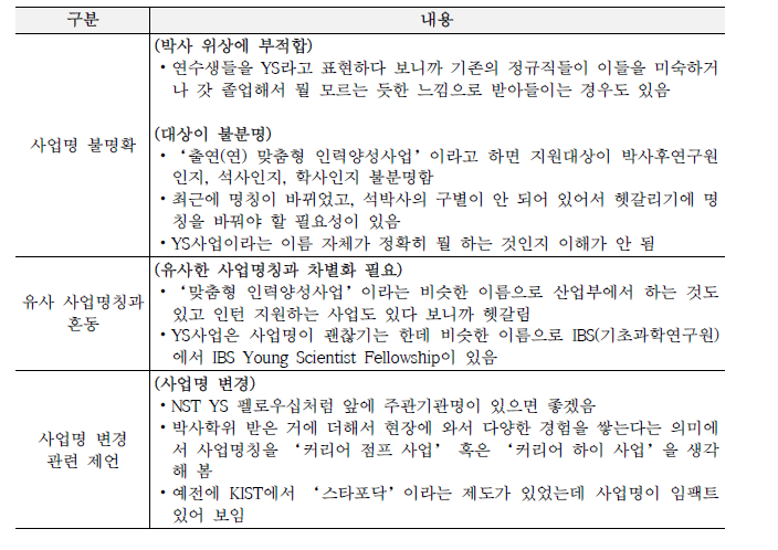 연수책임자 인터뷰 정리: 본 사업명 적절성