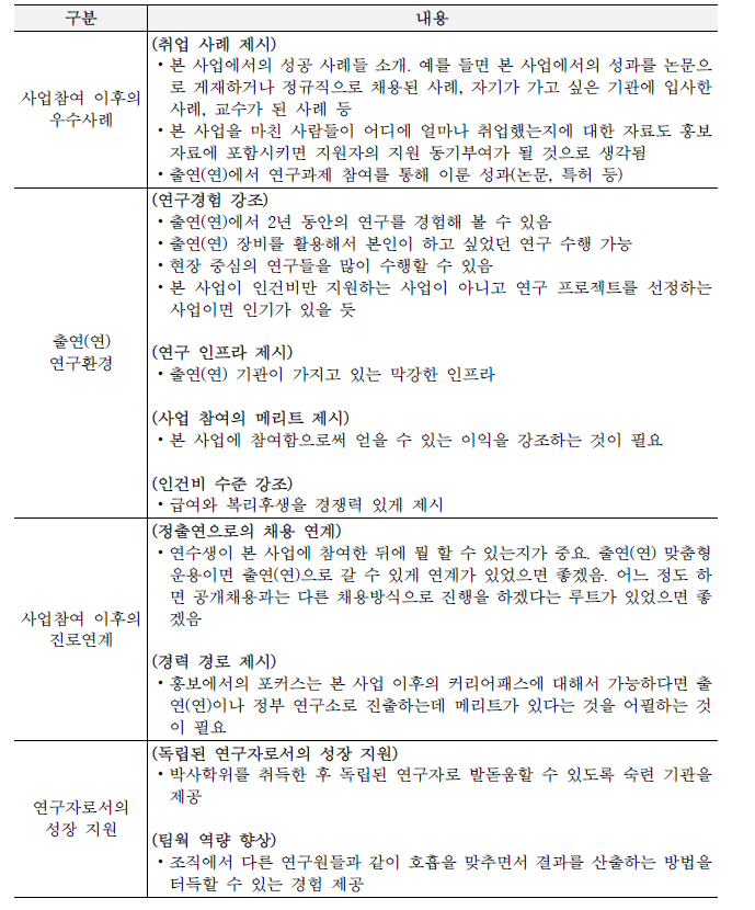 연수책임자 인터뷰 정리: 홍보 포인트