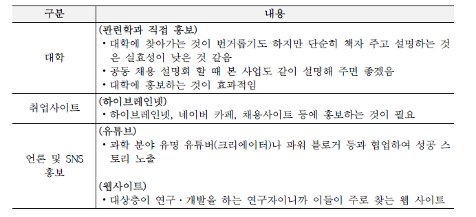 연수책임자 인터뷰 정리: 홍보 방법/매체