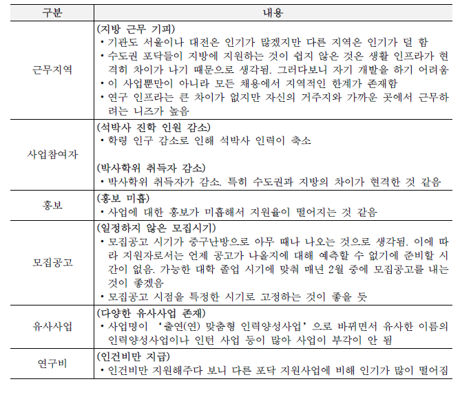 연수책임자 인터뷰 정리: 지원율이 낮아진 원인