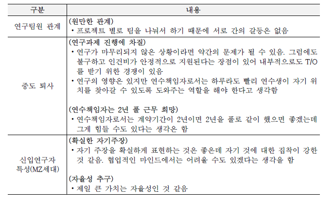 연수책임자 인터뷰 정리: 연구환경