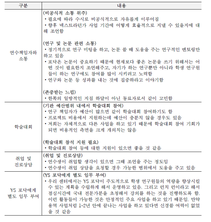 연수책임자 인터뷰 정리: 상담, 훈련, 경력 개발 등 지원