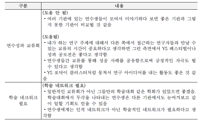 연수책임자 인터뷰 정리: NST 주관 지원프로그램 효과성