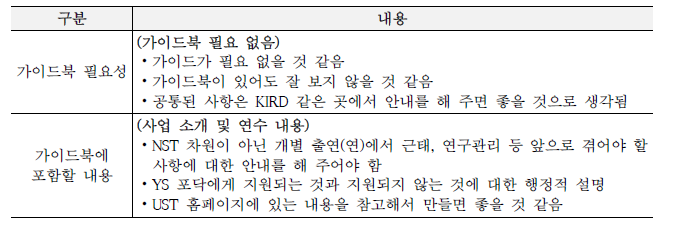 연수책임자 인터뷰 정리: 연수생 활용 가이드북