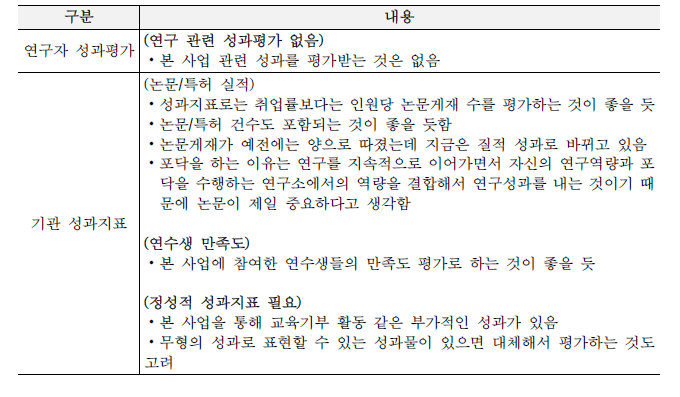 연수책임자 인터뷰 정리: 본 사업의 성과지표