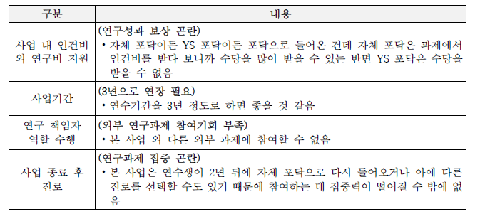 사업담당자 인터뷰 정리: 본 사업의 단점