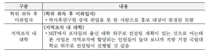 사업담당자 인터뷰 정리: 홍보 대상