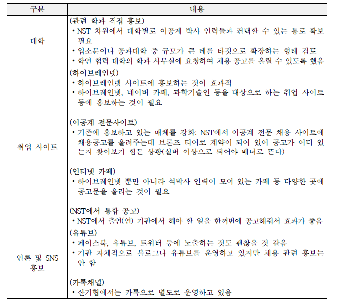 사업담당자 인터뷰 정리: 홍보 방법/매체