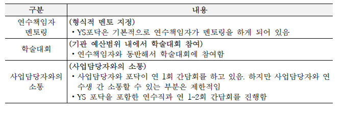 사업담당자 인터뷰 정리: 상담, 훈련, 경력개발 등 지원