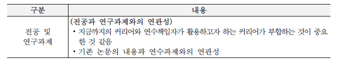 사업담당자 인터뷰 정리: 채용 시 중요한 평가요소