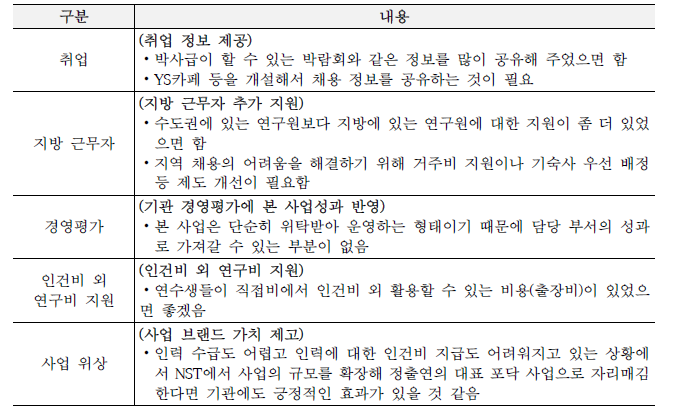 사업담당자 인터뷰 정리: 요청사항 및 기타