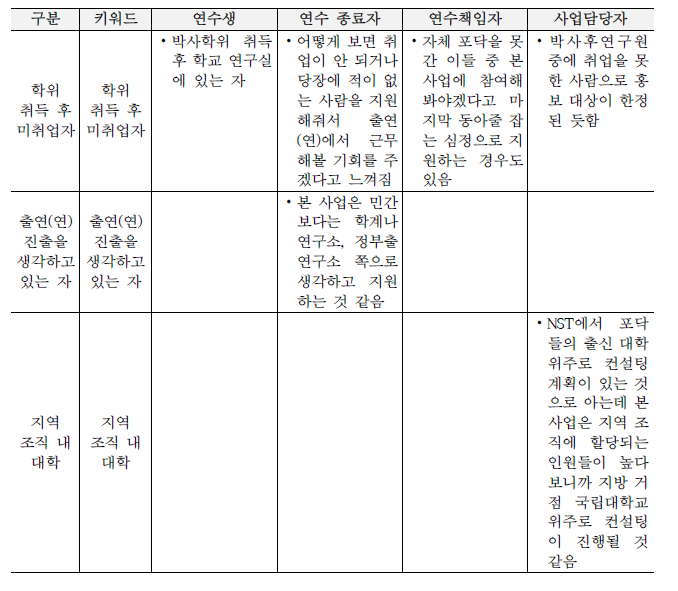 인터뷰 종합: 홍보 대상