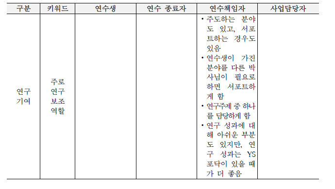 인터뷰 정리: 연수생들의 연구기여 정도