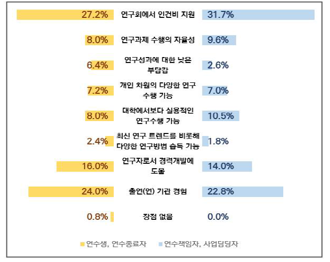 본 사업의 장점