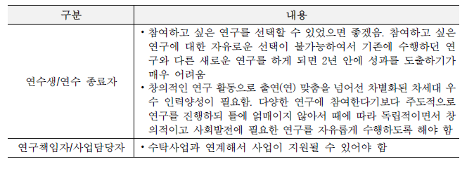 본 사업의 방향성 기타의견