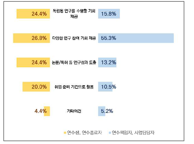 본 사업의 방향성