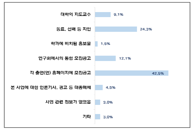 사업 정보 획득 경로