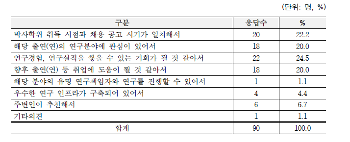 사업 지원 이유 (복수응답)