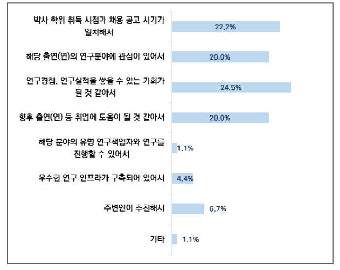 사업 지원 이유