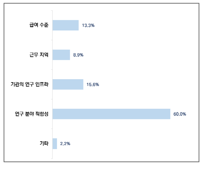 사업 지원 시 고려사항