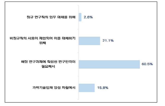 사업 참여 이유