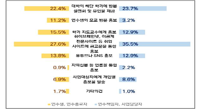 효과적인 홍보 방법