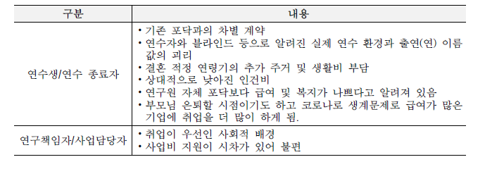 본 사업의 방향성 관련 기타의견