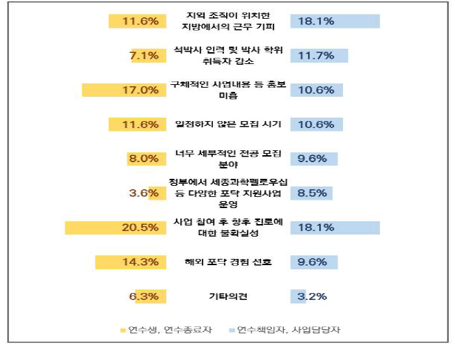 본 사업의 방향성 관련 기타의견