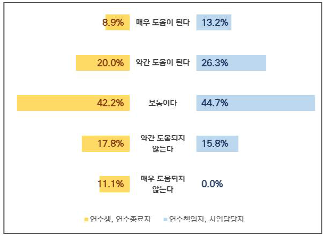 연수성과 교류회 유용성