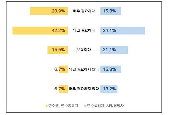 연수 가이드북 필요성