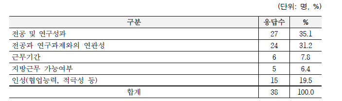 연수생 선발시 중요 평가요소 (복수응답)