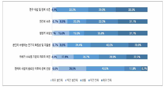 연수생 만족도