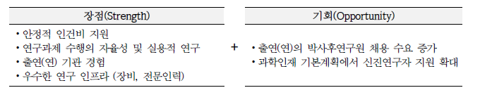 사업 정체성 확립