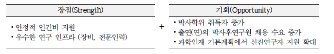 사업 규모 확대