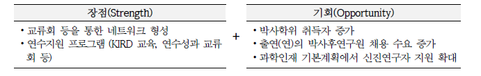 사업지원 프로그램 강화